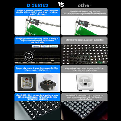 Tahan Air 500X500 Penuh Warna P3.91 P1.56 P2.604 7680Hz Panel Indoor Outdoor Display Dinding Panggung Sewa Layar LED