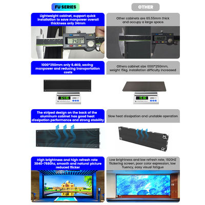 Layar LED HD 4K Indoor Fixed LED Layar Layar LED LED P1.56 P1.95 P2.5 P2.6 P2.9 P3.91 Tampilan LED Warna Penuh Pantalla