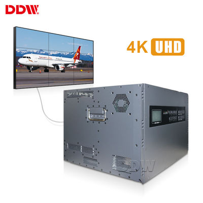 RS232 IP Video Display Wall Controller, HDMI Video Wall Controller Dengan Perangkat Lunak
